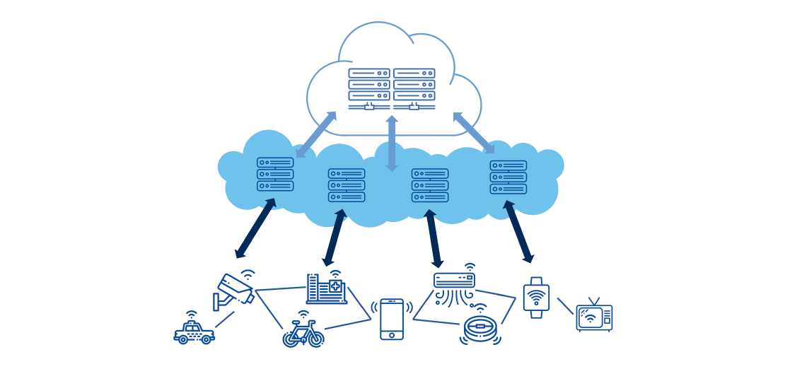 Edge computing já é realidade