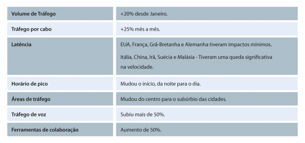 Mudanças no mercado de data center no Brasil.