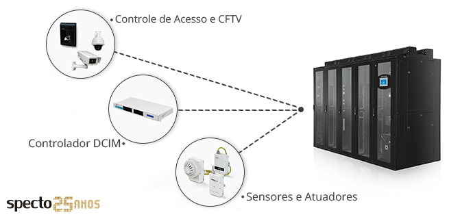 implantacoes data faz dcim parnaiba specto