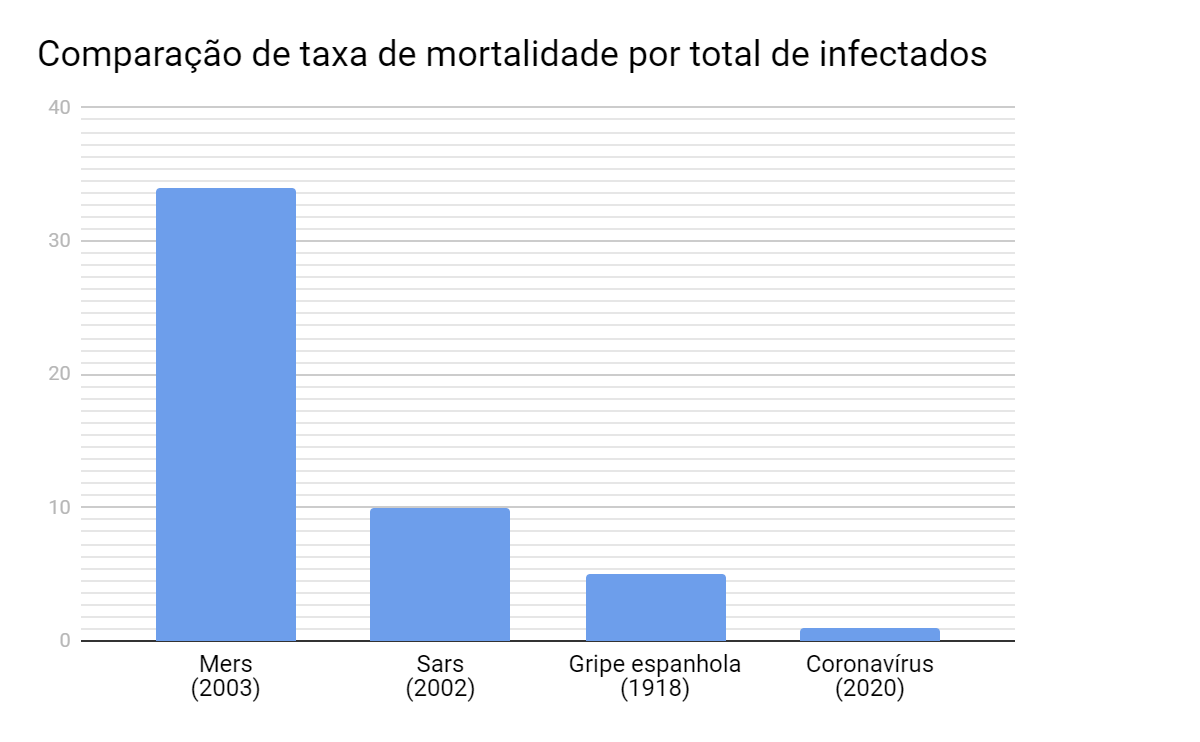 Doenças contagiosas e Atendimento presencial