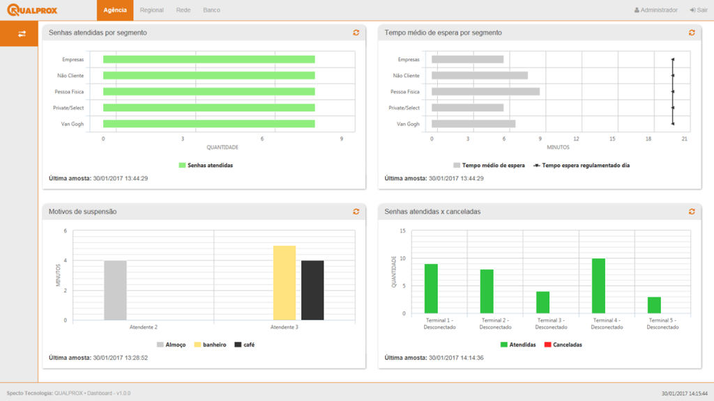 QUALPROX - Amostra de monitoramento digital de atendimento